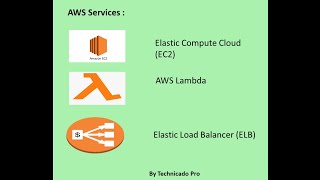 Learn AWS Services in 30 Mins  EC2 Lambda ELB  AWS Services  AWS For Beginners [upl. by Yrekaz]