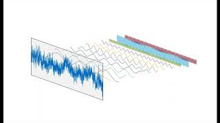 What is a power spectrum [upl. by Timmie587]