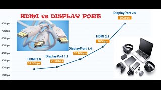 DisplayPort vs HDMI Who Still Better  We Explain Who Best [upl. by Eniawd]