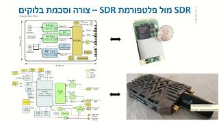 Demo Matchstiq Z3u SDR platforms Epiq Solution product By RDT Israel [upl. by Weeks847]