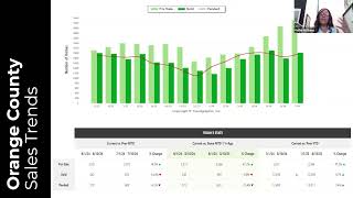 Weekly Industry Update 082024  Keller Williams South East Los Angeles [upl. by Ardnalahs]