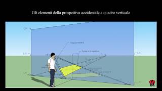 Gli elementi della prospettiva accidentale in animazione [upl. by Maud]