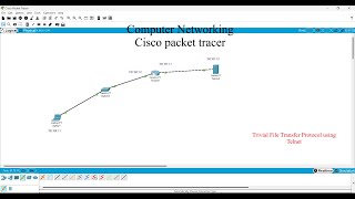 TFTP using Telnet [upl. by Arob]