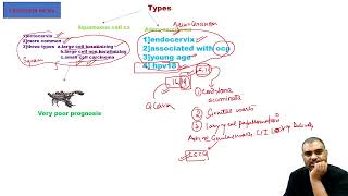 complete obs and gynae 25 neet pg [upl. by Stephanie]