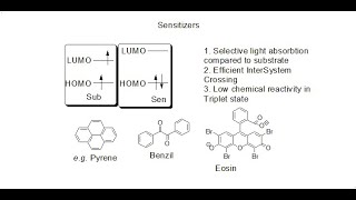 Photochemistry Photosensitizers [upl. by Khoury]