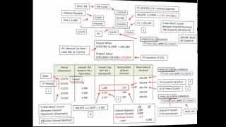 Bond Issued Between Interest Dates Calculations And Amortization With Journal Entries [upl. by Anwahs]