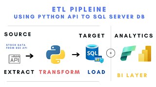 Stocks Data ETL Pipeline using Python Script To SQL Server  Indian Stocks Data Automated [upl. by Shewchuk]