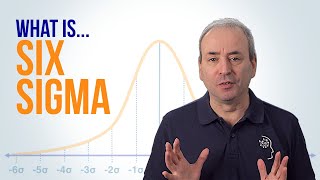 What is Six Sigma and DMAIC [upl. by Linson]