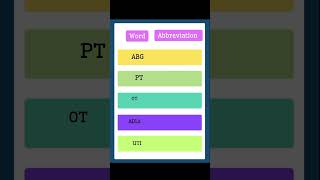 50 shortcut words and their abbreviation included medical terms  for beginners  Learn English [upl. by Oinoitna]