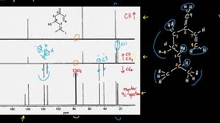 DEPT NMR Organic Spectroscopy 3 [upl. by Boehike]