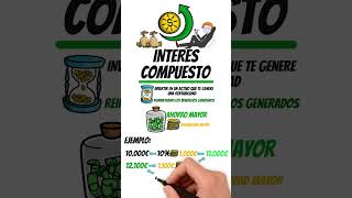 EJEMPLO DE INTERES COMPUESTO [upl. by Sumaes]