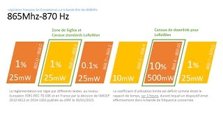 LPWAN S01E02  Normes sur la bande de 868mhz [upl. by Oribel]