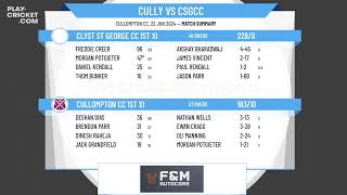 Cullompton CC 1st XI v Clyst St George CC 1st XI [upl. by Phina]