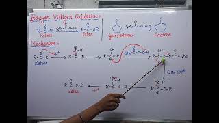 BaeyerVilliger Oxidation  reaction with mechanism [upl. by Erasme]