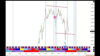 PH indicator projections for Wednesday [upl. by Peters]