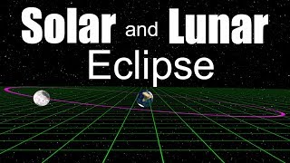 Solar Eclipse and Lunar Eclipse [upl. by Milda721]