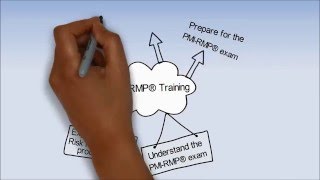 PMIRMP Training Course [upl. by Amikahs679]