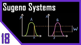 Sugeno Systems  Graphical Techniques of Inference  Part II  Fuzzy Logic [upl. by Middlesworth234]