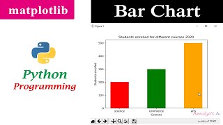 Bar Graph  Bar Chart  Matplotlib  Python Tutorials [upl. by Lerner427]