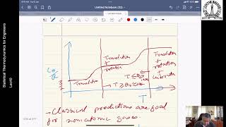 Lec 40 The Equipartition principle and ideal gas [upl. by Patrizius]