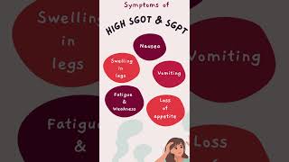 High SGPT amp SGOT symptoms liverdiseasesymptoms sgot sgpt nausea vomiting viralshorts enzymes [upl. by Rayle780]