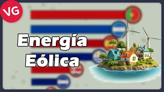 Energía Eólica en Iberoamérica [upl. by Notluf]