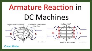 Armature Reaction in DC Machines [upl. by Erodeht819]