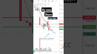 Muthoot Finance ll Share By Now ll ytshorts shorts youtubeshorts muthootfinanceshareanalysis [upl. by Isabella872]