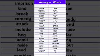 Antonyms words  List of Antonyms words [upl. by Ellevehs]