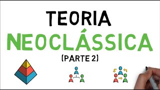 TEORIA NEOCLÁSSICA  2ª PARTE [upl. by Ettennek651]