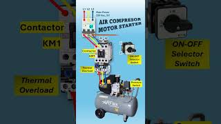 AIR COMPRESSOR WIRING DIAGRAM PRESSURE SWITCH ONOFF SELECTOR SWITCH [upl. by Hpeseoj]