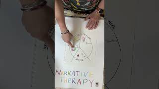 Narrative Therapy Technique with Dr Poppy Moon narrativetechniques counseloreducation [upl. by Adara224]