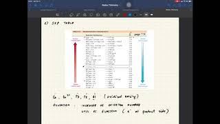 CHEM 1042 – Redox Titrimetry [upl. by Laleb110]