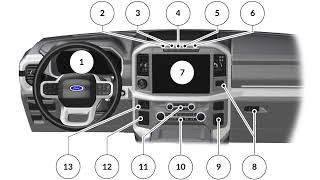 Ford F150 Dashboard Buttons [upl. by Aidole]