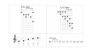 E Insen Japanese Guitar Scale Lesson and backing track for all intruments 1b245b7 scales onscreen [upl. by Auqeenahs]