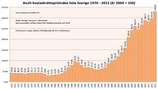 Bankskolan del 4  Bostadslån [upl. by Gottuard194]