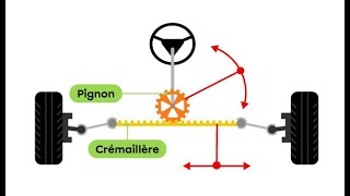 Mécanisme du pignon crémaillère [upl. by Panta]