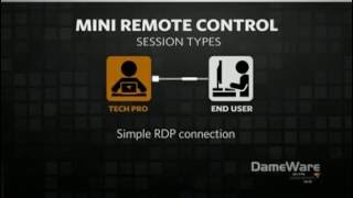 DameWare Remote Support and Mini Remote Control Guided Tour [upl. by Judson837]