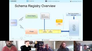 Schema Registry Overview [upl. by Charil]