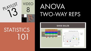 Statistics 101 Twoway ANOVA with Replication Marginal Means Graphs [upl. by Harned323]