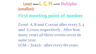 LCM Tricks  How to Find LCM  LCM Concept  Use of LCM [upl. by Hahn]