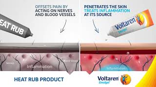 Voltaren  Emulgel Commercial by Peter Dunwoodie [upl. by Lynnette622]