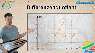 Änderungsrate  Differenzialrechnung  Oberstufe ★ Übung 4 [upl. by Jens741]