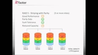 RAID Fundamentals  Understanding amp Working With RAID [upl. by Iolande]