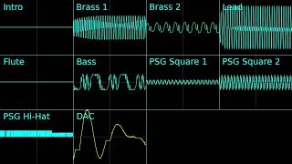 Green Hill Zone  FL Studio Recreation Oscilloscope View [upl. by Sherris752]