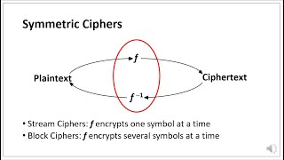 008 STREAM CIPHERS PRESENTATION WITH VOICEOVER 19 MINUTES [upl. by Pietro]