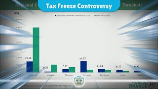 Labours Controversial Tax Plan Will the Income Tax Threshold Freeze Continue [upl. by Reh]