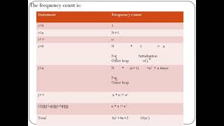 Fundamentals of the analysis of algorithm efficiencyDesign and Analysis of Algorithm [upl. by Debora]