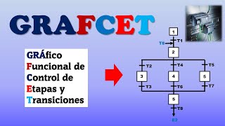 INTRODUCCIÓN A GRAFCET  Introduction to GRAFCET [upl. by Ijan1]