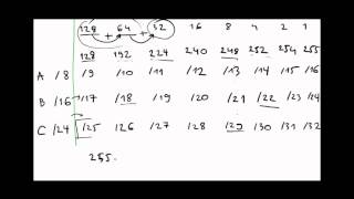 Subnetting Explained Step by Step amp Subnetting Chart [upl. by Datha]